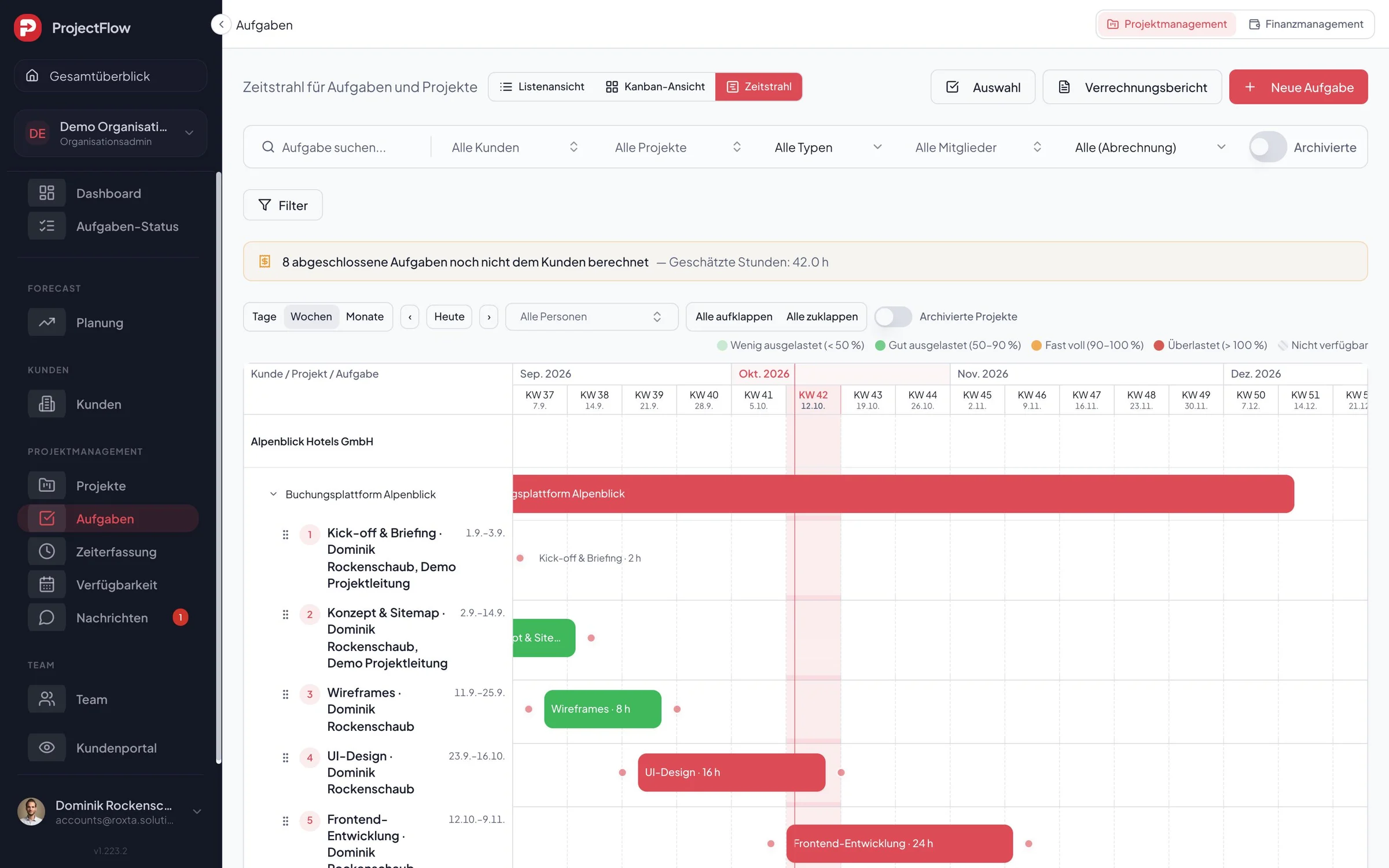 ProjectFlow Zeitstrahl